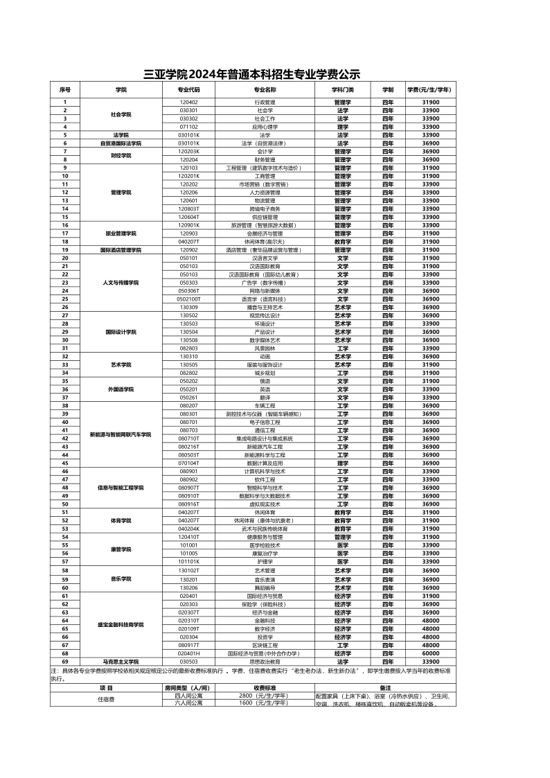 三亞學(xué)院2024年普通本科招生專業(yè)學(xué)費公示_2.png